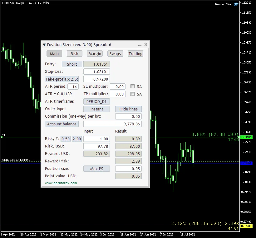Dark candlestick chart of EUR/USD with a light panel titled Position Sizer on top. The panel has fields for entry, stop-loss, take-profit, ATR settings, commission, account balance, risk and reward, and a resulting position size of 0.05. Lines on the chart mark the stop-loss and take-profit levels.