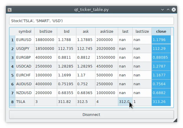Small desktop window titled qt_ticker_table.py. A table with columns symbol, bidSize, bid, ask, askSize, last, lastSize and close holds rows for EURUSD, USDJPY, EURGBP, USDCAD, EURCHF, AUDUSD, NZDUSD and TSLA, above a Disconnect button.